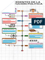 Antecedentes de La Constitucion Politica