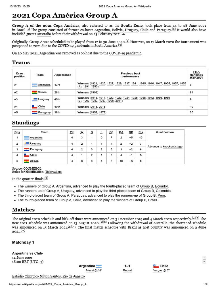 2021 Copa América Group A Overview | PDF | Sports Teams | Association ...