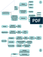 Mapas Mentais - Processos Construtivos 