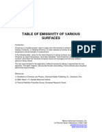 Emissivity Table