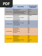 Cyber Career Path