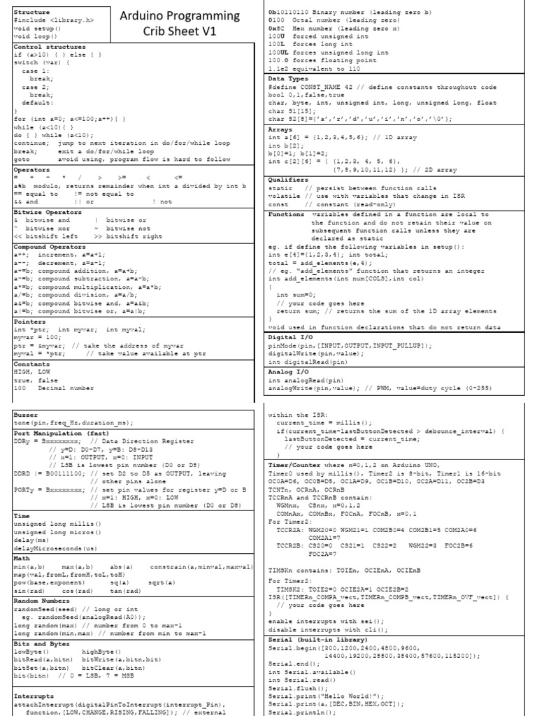 3A Programming Cheat Sheet V2 | PDF | Integer (Computer Science ...