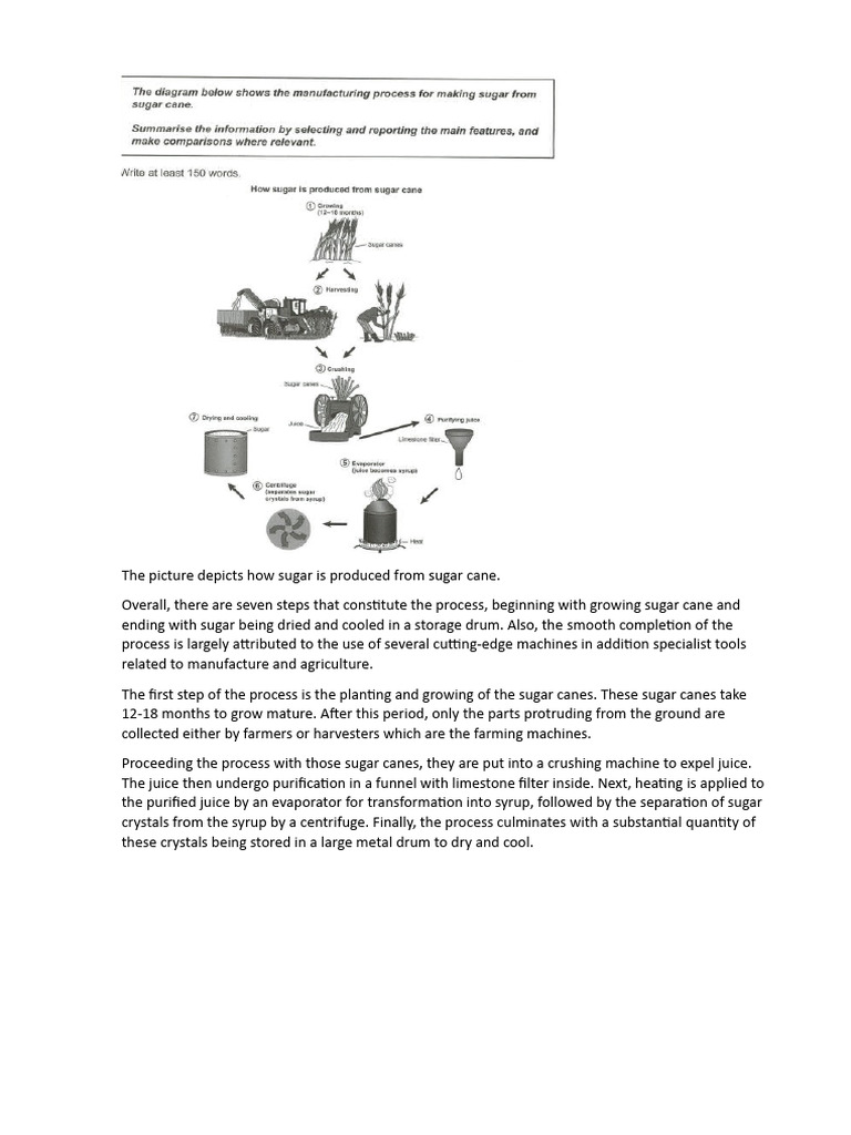 The picture depicts how sugar is produced by using sugar cane | PDF