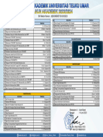 Kalender Akademik UTU T.A. 2023-2024