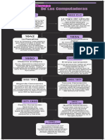 Historia Del Vóley Con Línea de Tiempo Infografía Cronológica