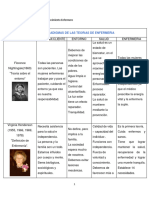 Cuadro Comparativo de Las Distintas Teóricas Que Explican Los Metaparadigmas Desde Su Desarrollo Investigativo