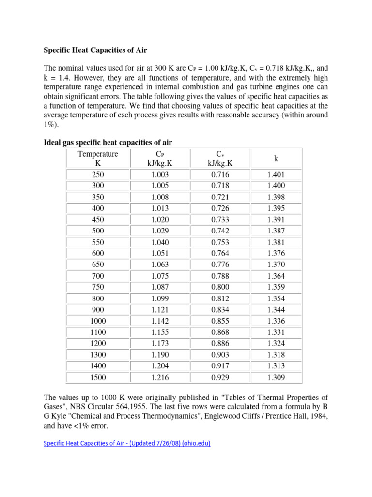 Specific Heat Capacities of Air Table PDF Heat Heat Capacity