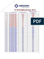 2011 Price List of Kynam-Updated 23.9.2011