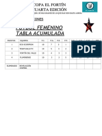 Acumulada Fecha 10