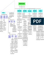 Mapa Conceptual Fabricación Del Acero