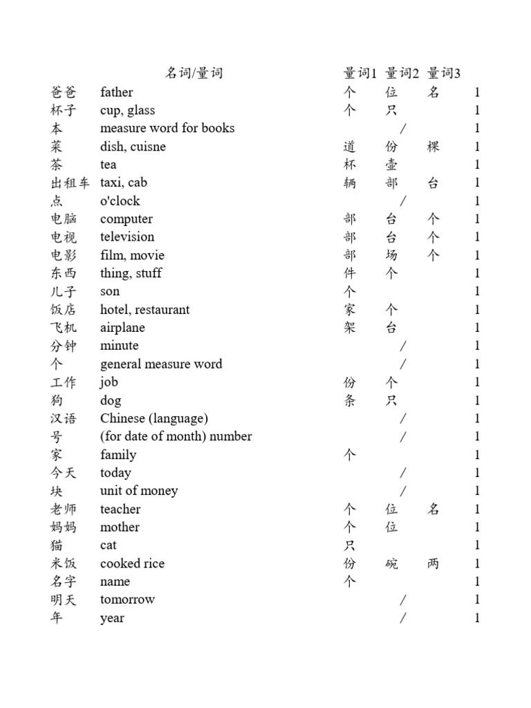 HSK 名词、量词搭配表 1 | PDF