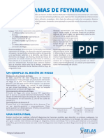 Feynman Diagrams - ATLAS Physics Cheat Sheet in Spanish - Diagramas de Feynman