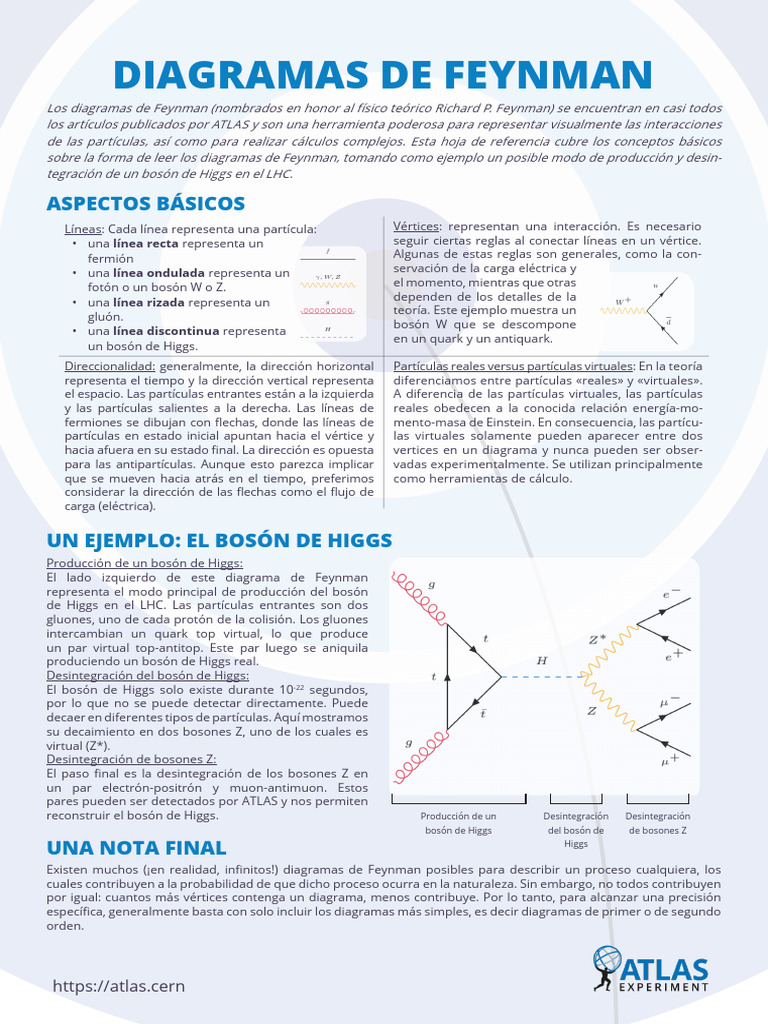 Feynman Diagrams Atlas Physics Cheat Sheet In Spanish Diagramas De