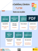 Esquema Lengua12