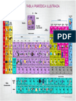 Tabla Periódica Ilustrada PDF