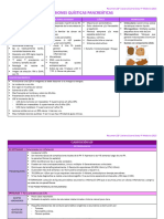 Resumen Lesiones Quisticas Pancreaticas - GASTRO