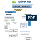 Ta de CYD, Vacunacion y Control Prenatal