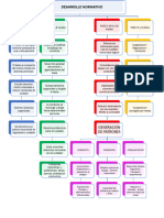 RR Desarrollo Normativo