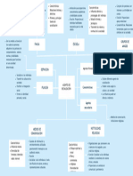 Yellow Colorful Organic Mind Map Brainstorm