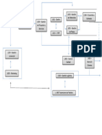 Mapa Conceptual