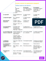 Tips Pour La Grammaire