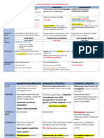 TABELA Gineco (DST, Dip, Ciclo..)