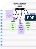 PPK-Topik 1-Koneksi Antar Materi - Mind Map-Dewi Lestari