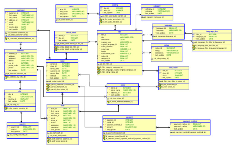 Diagram A | PDF | Cybercrime | Computer Security