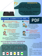 Cisneros Pacheco Roxana. Jean Piaget Infografía