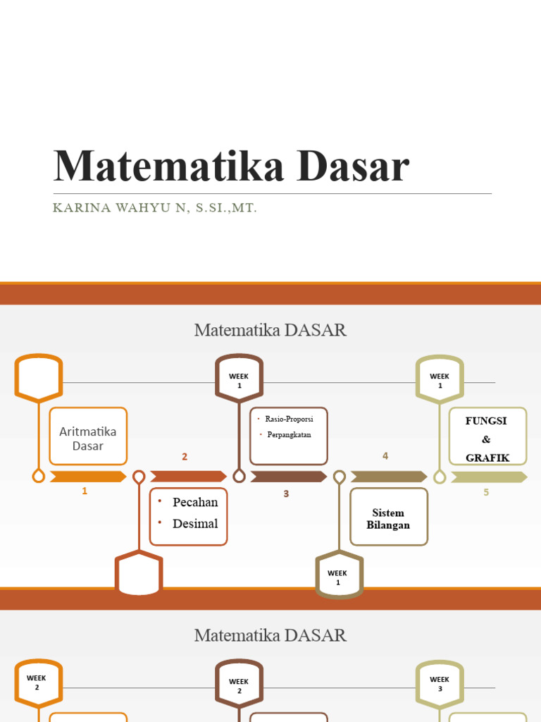 Panduan Lengkap Matematika Dasar | PDF