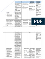 Cuadro de Competencias de Comunicacion