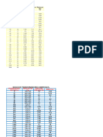 Calculo Transformador Tablas