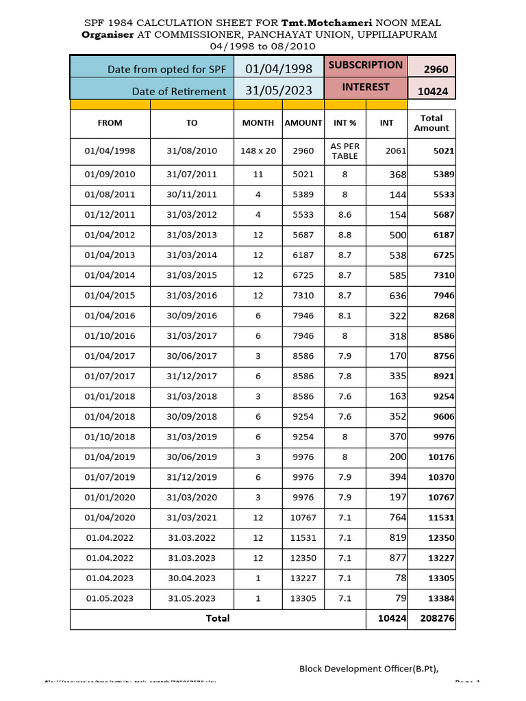SPF Calculation Sheet for Retirement | PDF