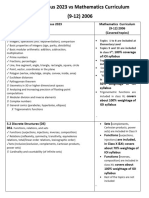 IOI Syllabus 2023 Vs Maths Curriculum 2006