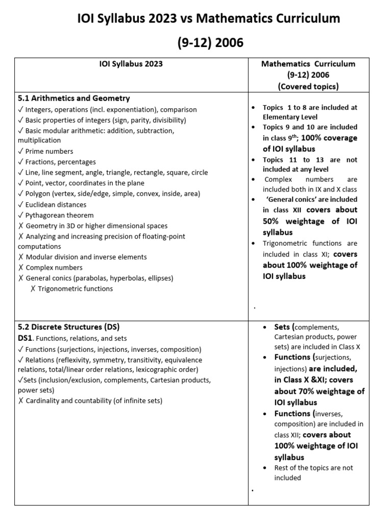 IOI 2023 vs 2006 Math Curriculum Comparison | PDF | Mathematical ...