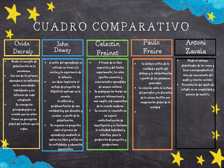 Cuadro Comparativo de Modelos Educativos | PDF | Aprendizaje | Teoría ...