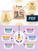 Mapa Mental Productos Cafetería Ilustrado Acuarelas Marrón Beige