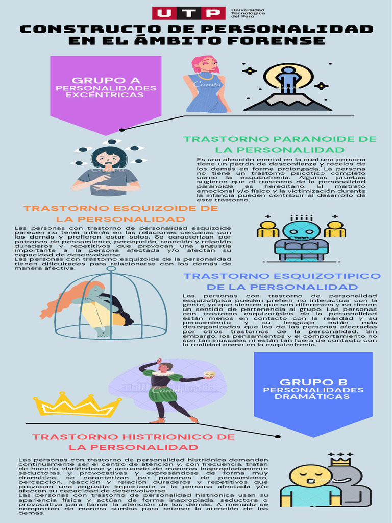 INFOGRAFIA CONSTRUCTOS DE LA PERSONALIDAD | PDF | Conceptos ...