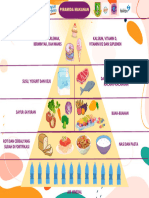 Piramida Makanan