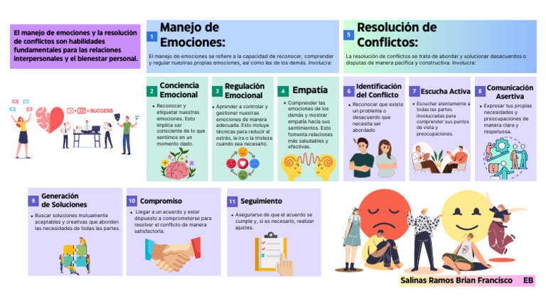 Manejo de Emociones | PDF | Las emociones | Empatía
