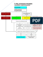 Alur Pelayanan Puskesmas FIXX