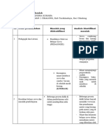 LK 1.1 Identifikasi Masalah - HENDRA