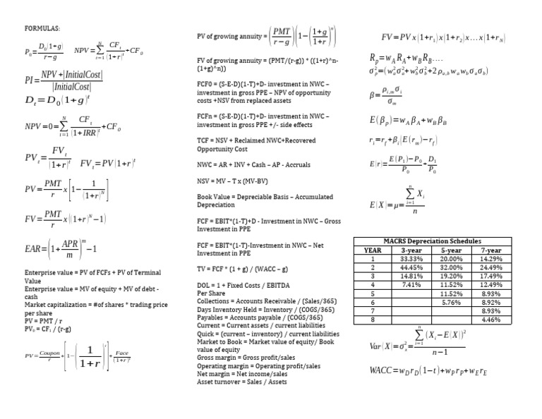 Corporate Finance Formula Cheat Sheet | PDF | Book Value | Financial ...