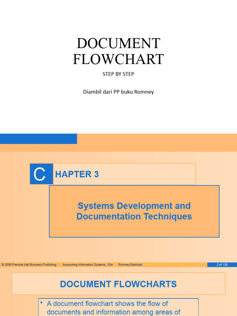 Document Flowchart Guidelines | PDF | Information | Accounting