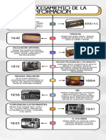 Linea Del Tiempo Del Procesamiento de La Información