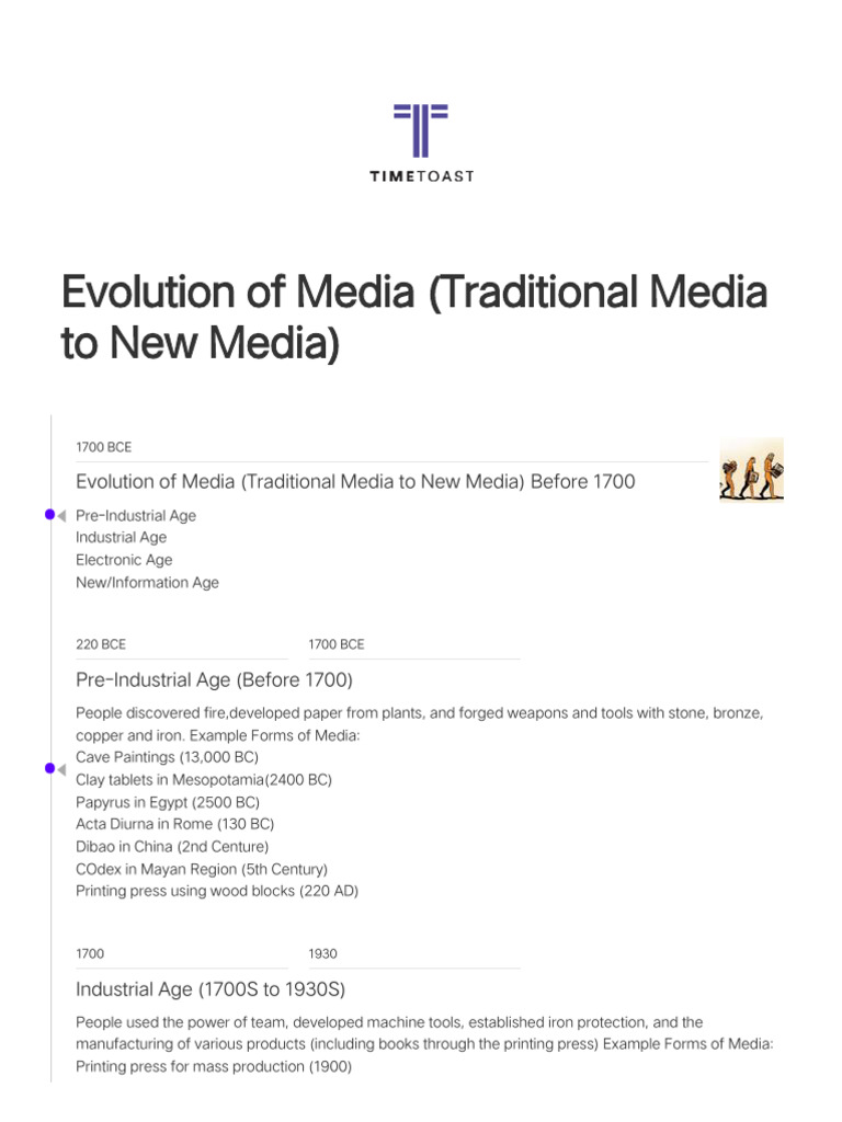 Evolution Of Media Traditional Media To New Media Timeline Timetoa