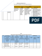 PBD Smas Al-Mizan Jatiwangi