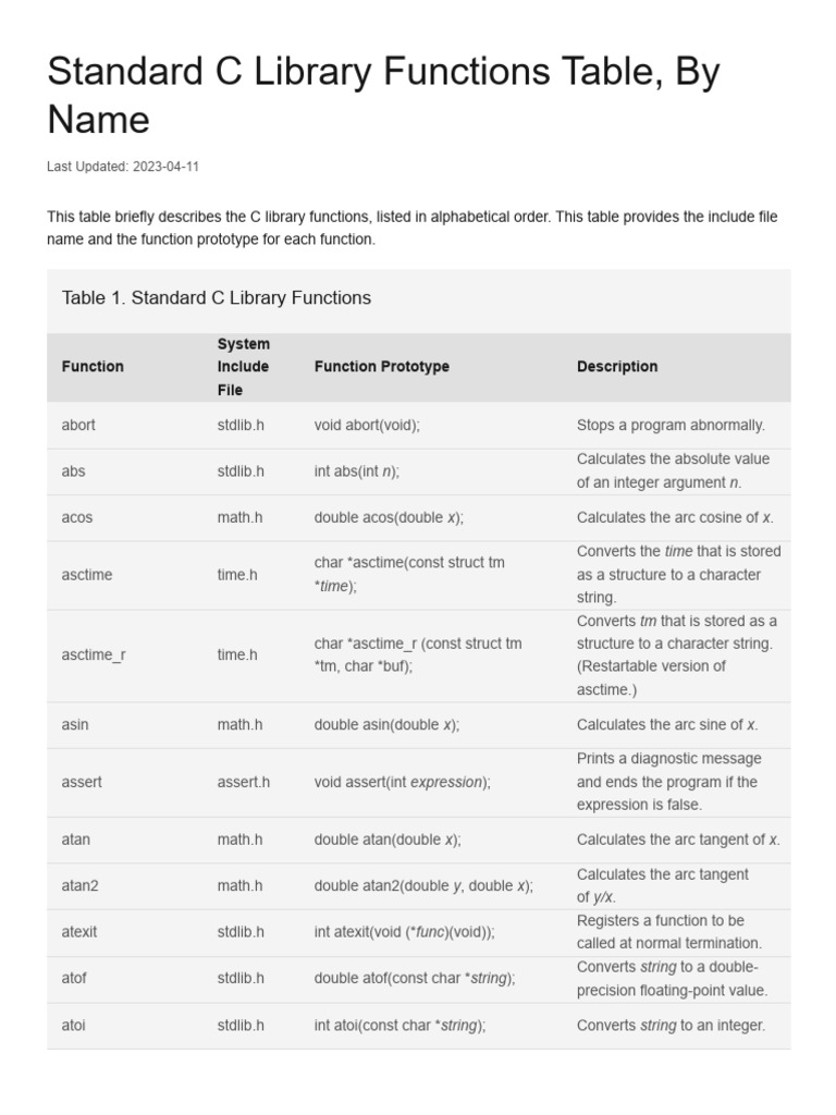 Standard C Library Functions Table | PDF | Pointer (Computer ...
