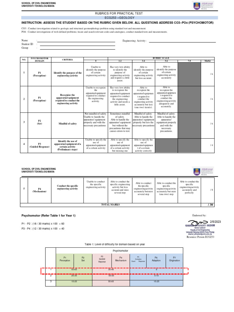 ecg253-psychomotor-rubric-pt-2-mac-23-pdf-engineering