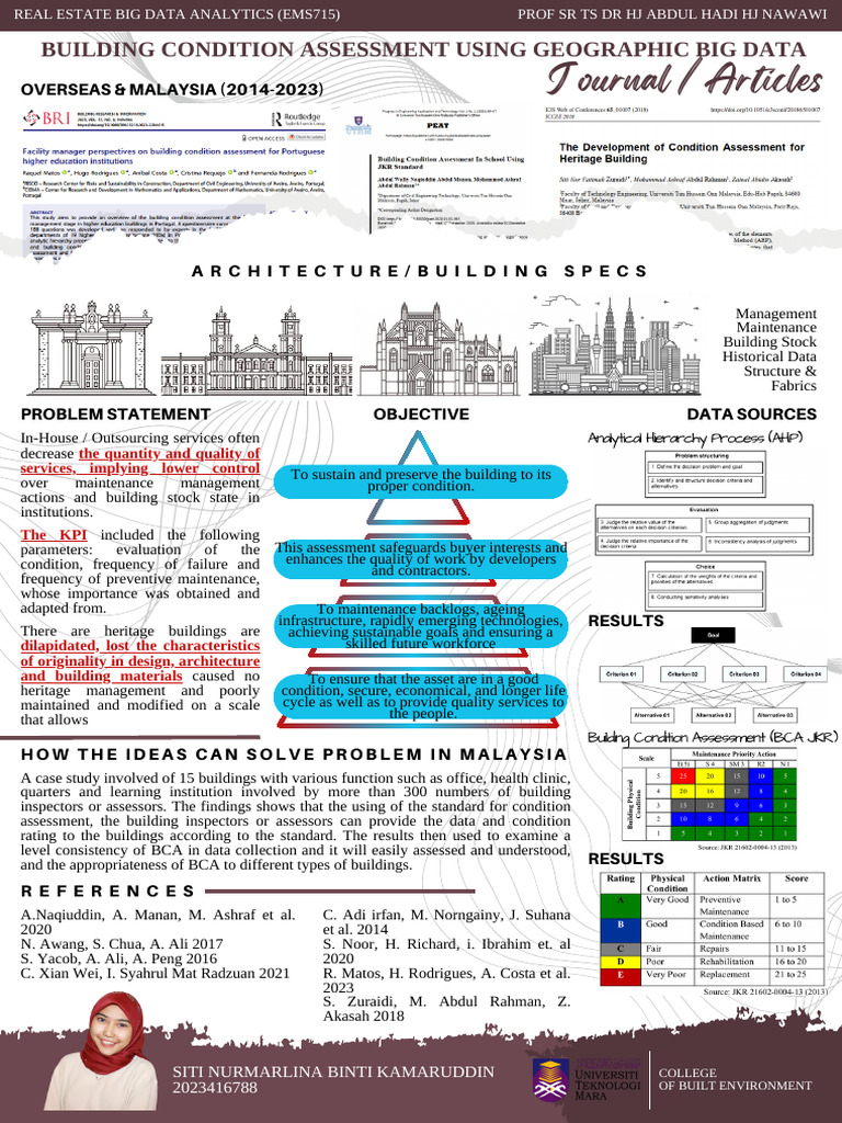 Real Estate Big Data Analytics Topic Building Condition Assessment